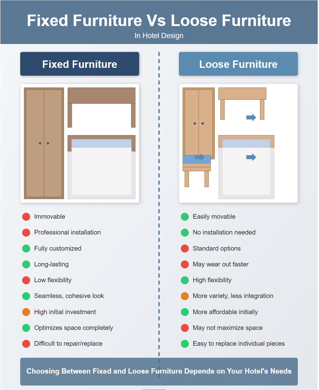The Differences Between Fixed and Loose Furniture in Hotels Различия между фиксированной и свободной мебелью в отелях