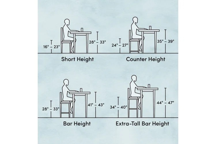 Details of Bar Height Детали высоты бара