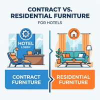 //inrorwxholloll5p.leadongcdn.com/cloud/piBplKriRllSmpkimjpkk/news-main-image-contract-furniture-vs-residential-furniture-cover6772998581018972078.jpg
