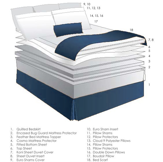 Гостиничные слои